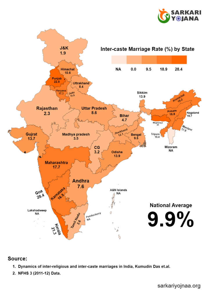 states data of inter caste marriages in india