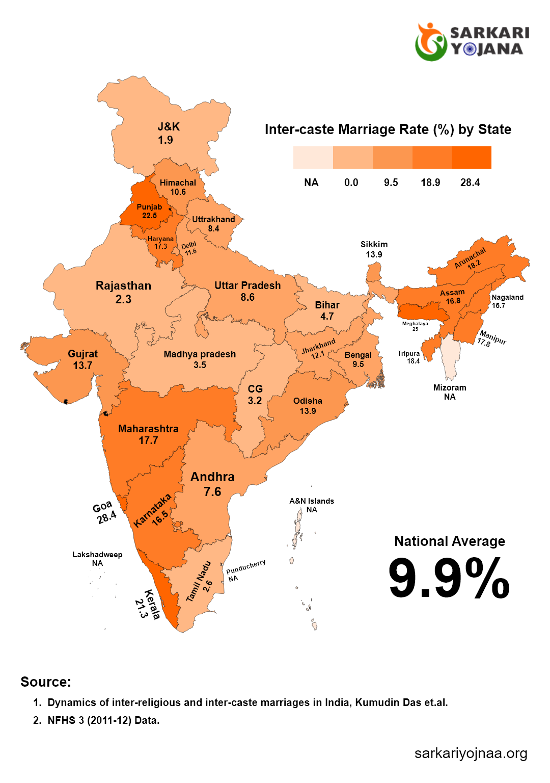 research on inter caste marriage